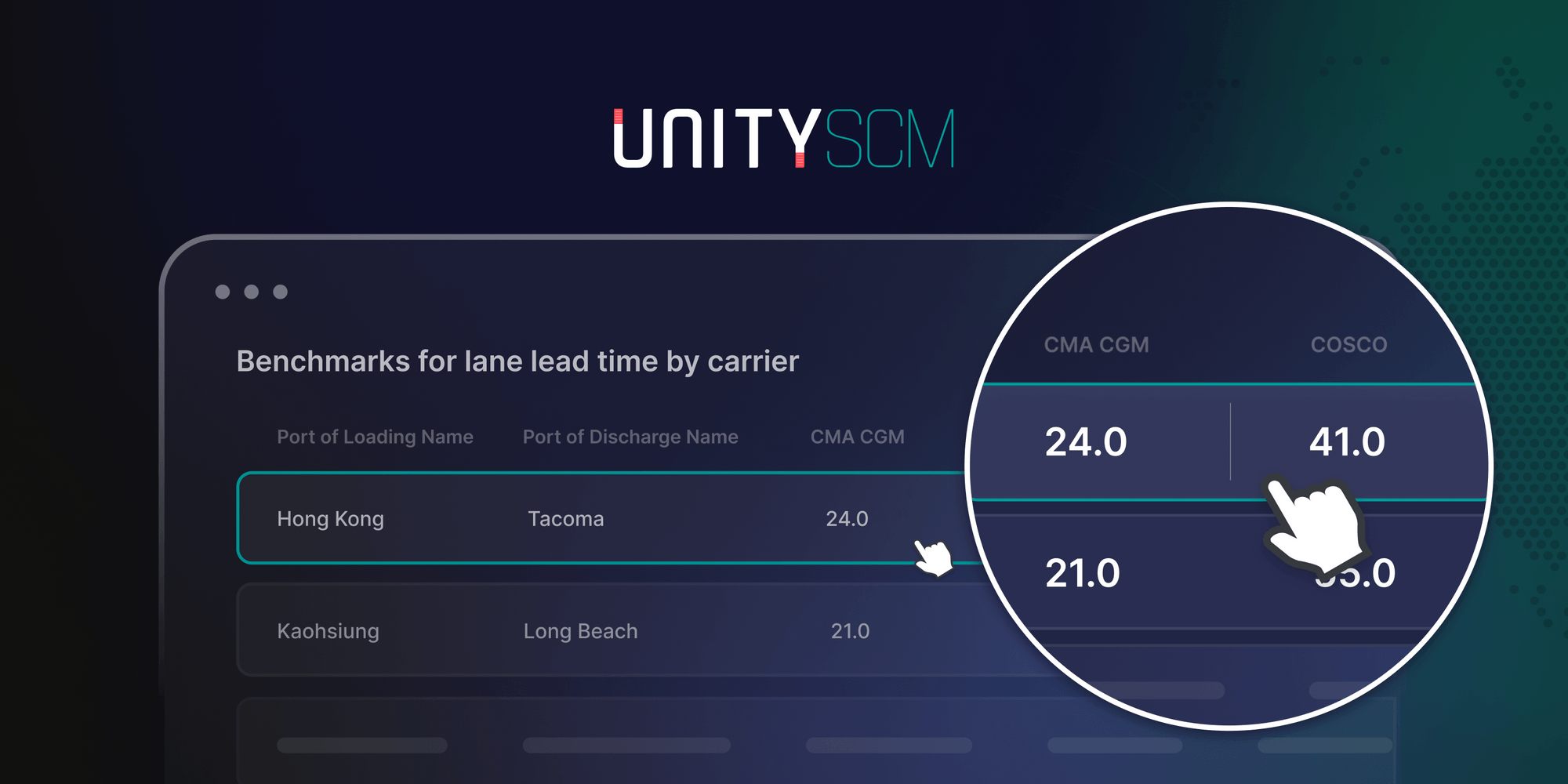 lane lead time benchmarking